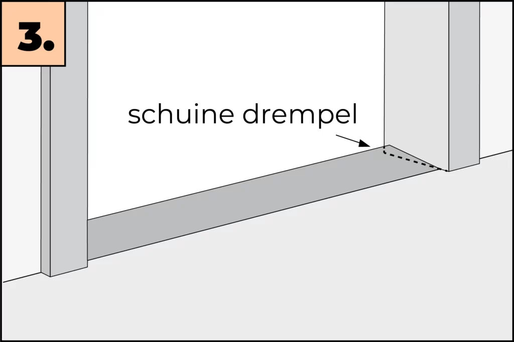 hordeur-idd-meten-3-1024x683